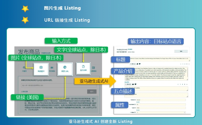 亚马逊AI功能全新升级：一键生成Listing