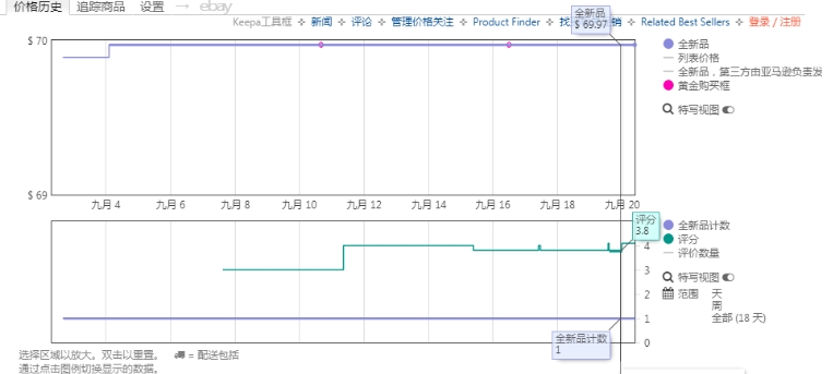 深度解析亚马逊转化率：如何在旺季提升产品表现