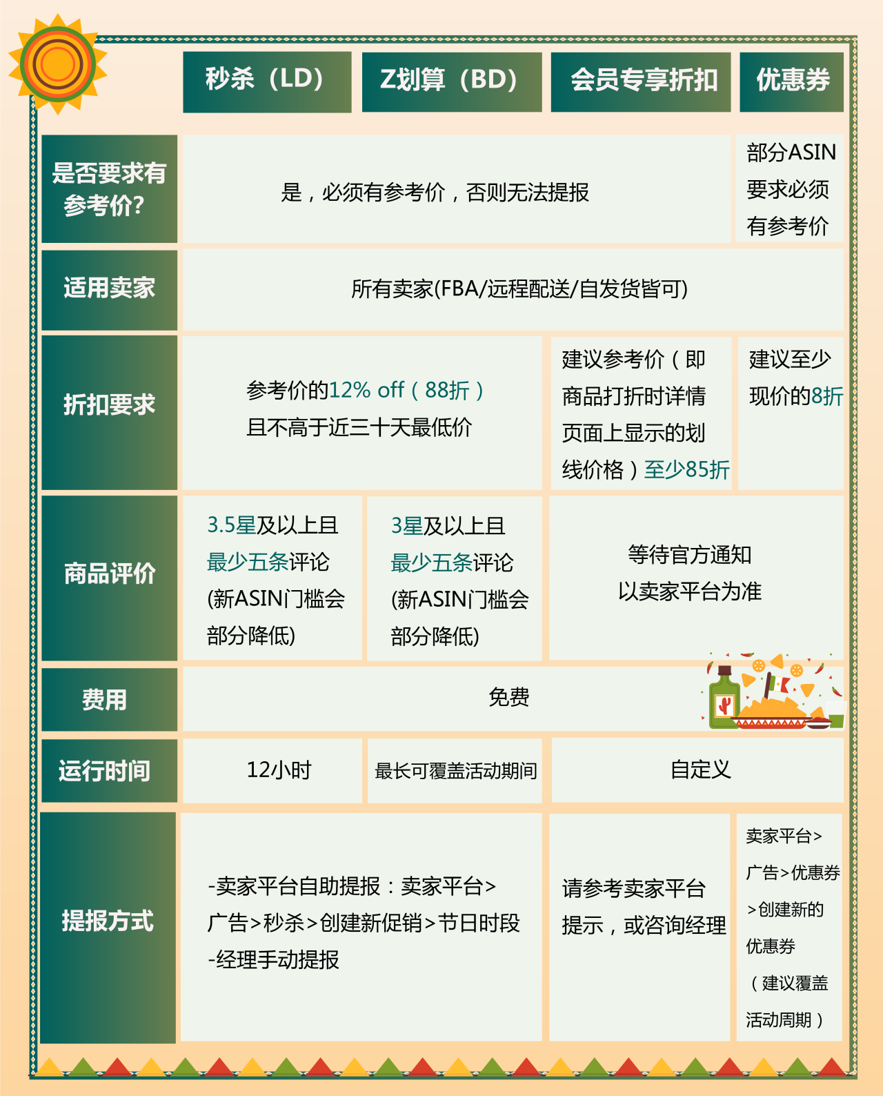 亚马逊墨西哥站Hot Sale热销节：选品+运营+提报攻略