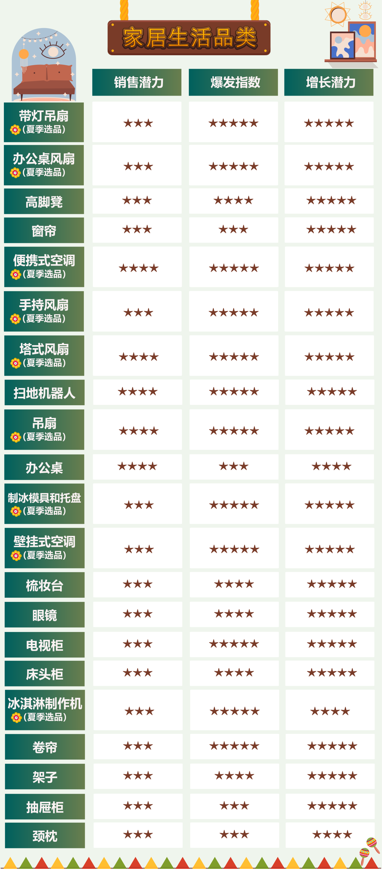 亚马逊墨西哥站Hot Sale热销节：选品+运营+提报攻略