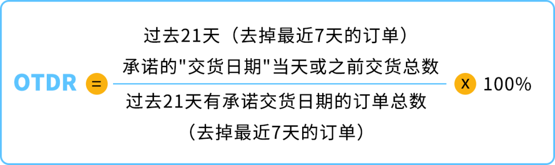送达率至少90%！亚马逊英国站绩效新规