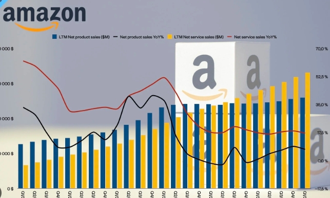 亚马逊站外Deal、社媒和测评渠道，哪种最适合新店？