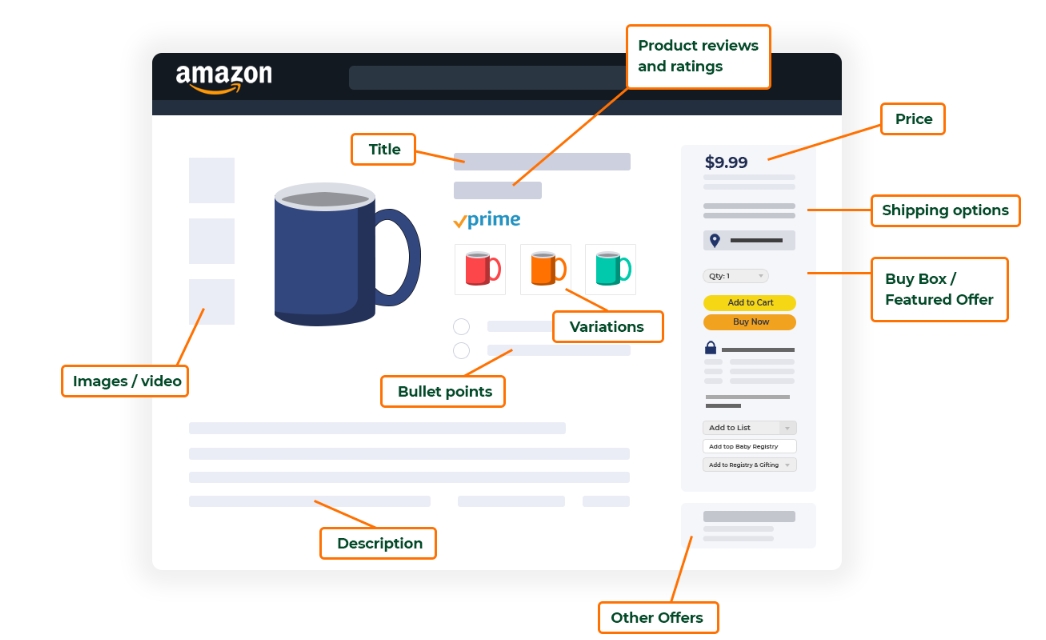 亚马逊Listing最新翻新教程