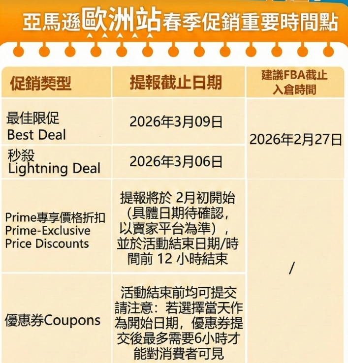 亚马逊2026春季大促时间表及FBA入仓截止日全攻略
