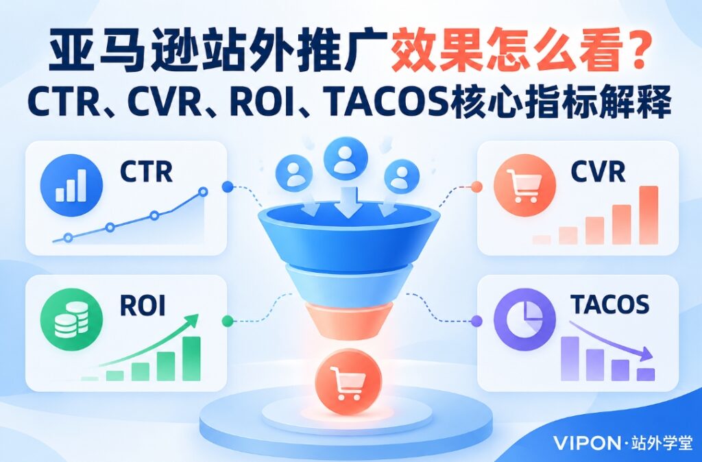亚马逊站外推广效果怎么看？CTR、CVR、ROI、TACOS核心指标解释