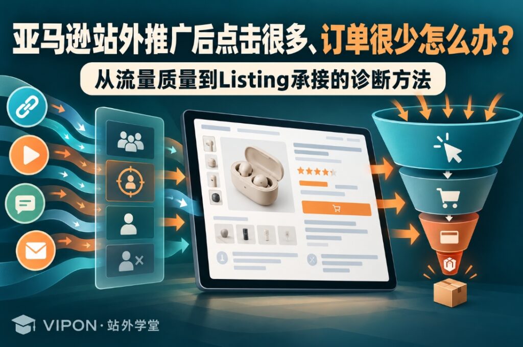 亚马逊站外推广后点击很多、订单很少怎么办？从流量质量到Listing承接的诊断方法