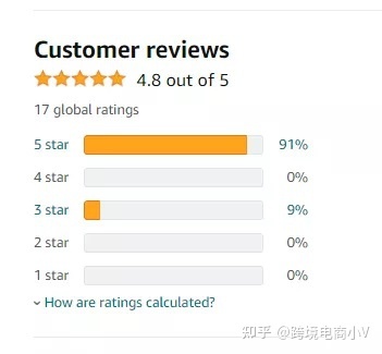 亚马逊新品站内竞争大