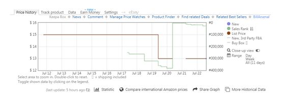 亚马逊如何推爆一款产品