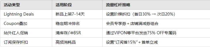 亚马逊日用品Deal黄金组合拳.png