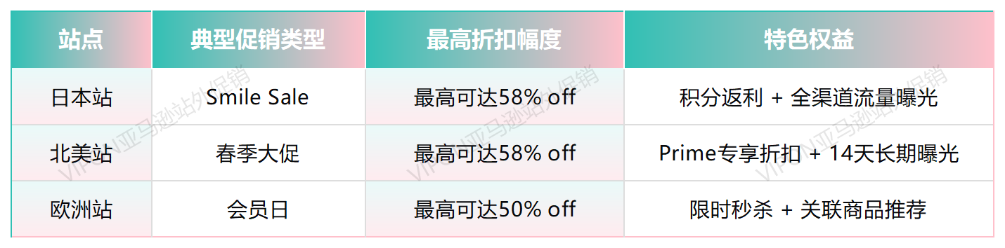亚马逊日本站Smile Sale折扣力度有多大