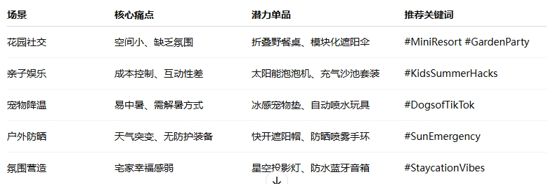 ：英国人为何愿为「假夏日」买单？-VIPON亚马逊