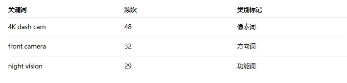 亚马逊关键词热度表