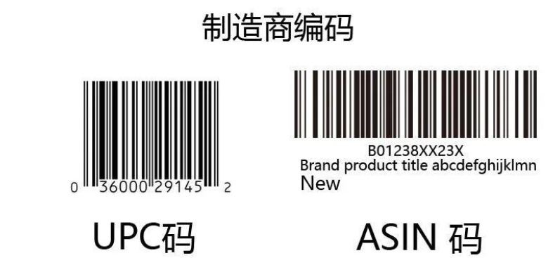 亚马逊FNSKU怎么用？打标、发货、管理一文讲透