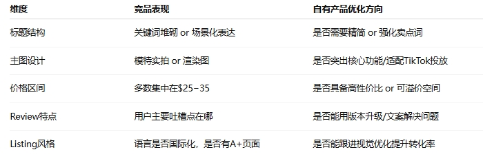亚马逊产品如何找核心竞品？