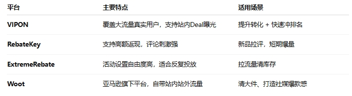 亚马逊站外BD平台清单