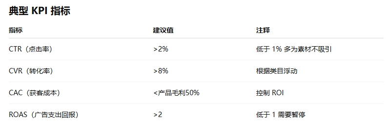制定 KPI 与运行 A/B 测试流程