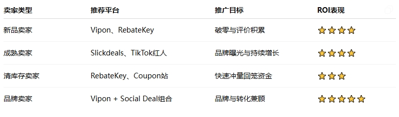 不同阶段的亚马逊卖家，适合不同的deal平台