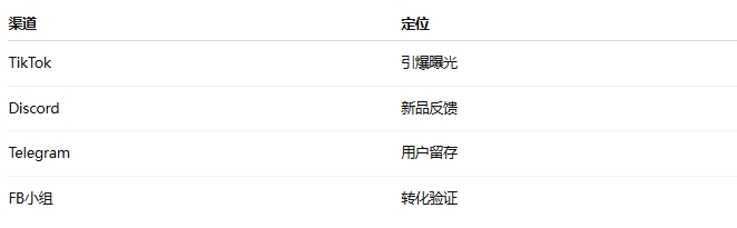 有没有真正可落地的站外社群推广方案？2025年哪些新渠道值得尝试？