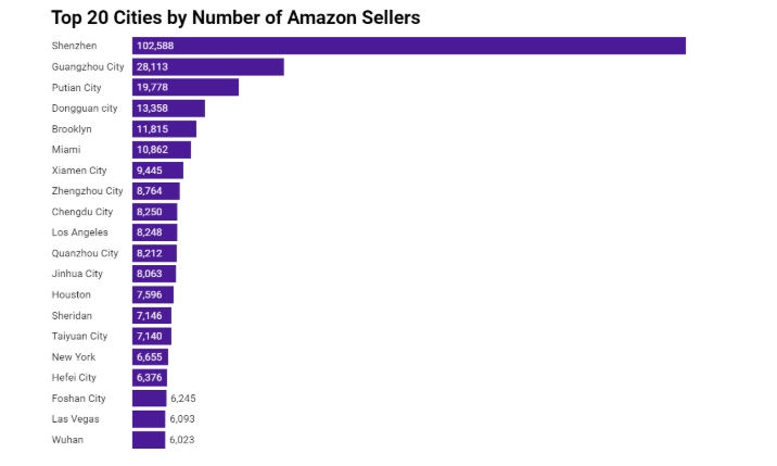 亚马逊GWD仓库是什么？为什么首个仓库选在深圳？