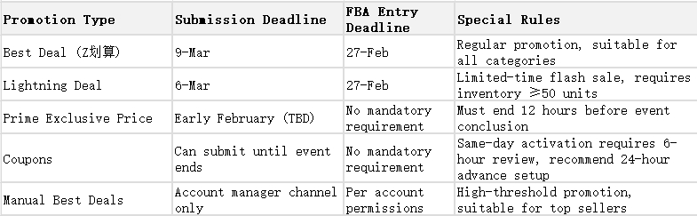 The Amazon Europe 2026 Spring Sale i