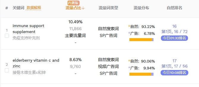 VIPON促销效果相关数据展示
