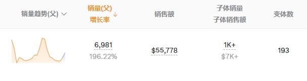 vipon服装类促销的实际效果