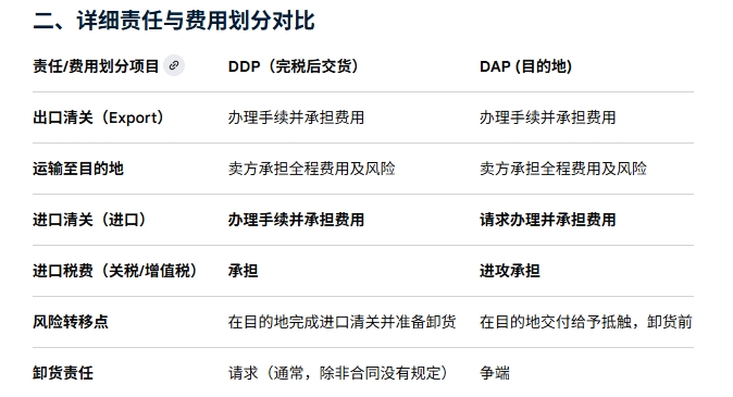 DDP和DDU最核心的区别，到底差在哪里