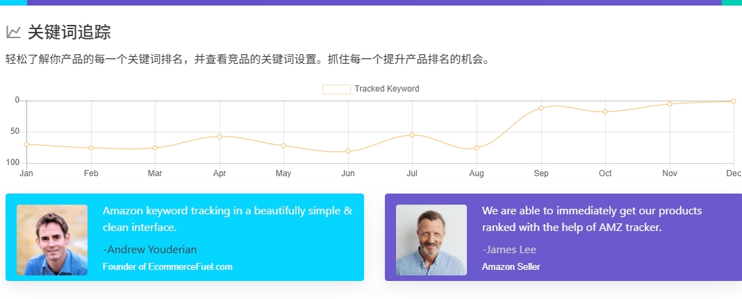 AMZTracker适合解决哪些问题？它的几个核心功能，分别怎么用？