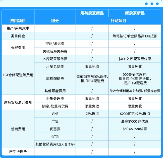 0基础新品如何获得亚马逊补贴清单？新卖家别错过这些启动资源