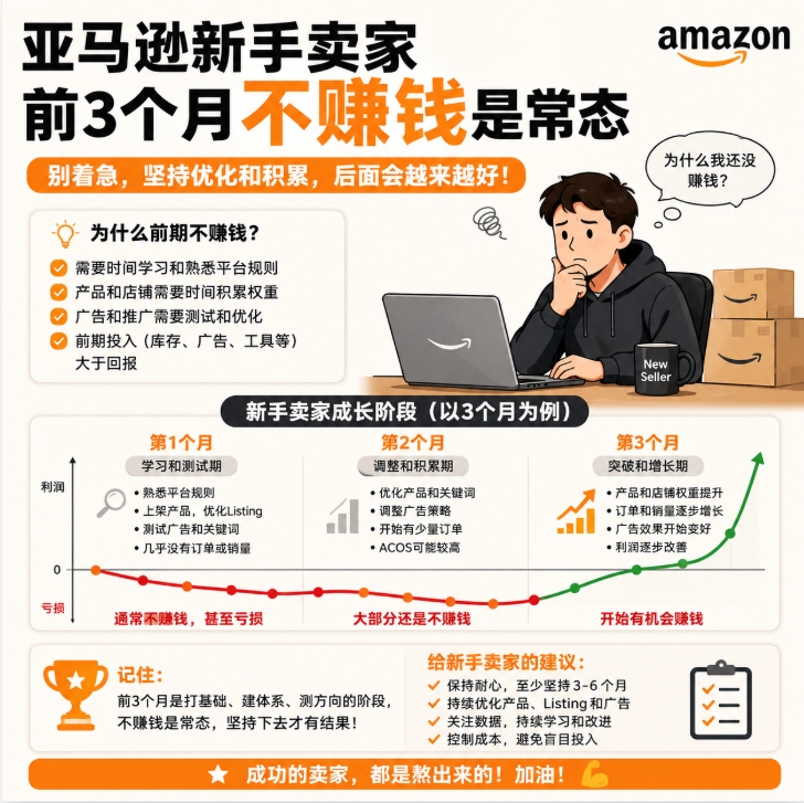 亚马逊新手卖家前3个月不赚钱是常态：