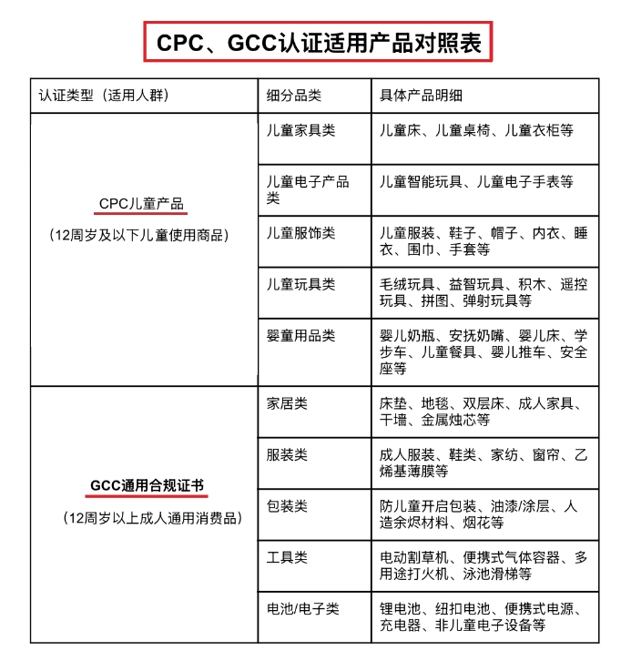 CPSC eFiling新政落地:CPC/GCC货物为什么被美线货代拒收?