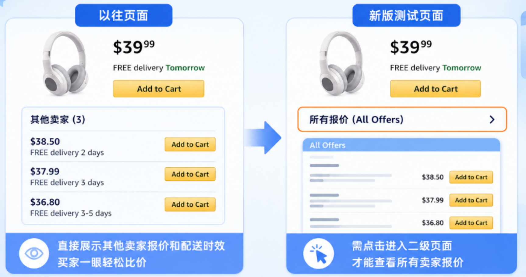 亚马逊详情页比价入口被隐藏，卖家该重新盯紧Buy Box了？