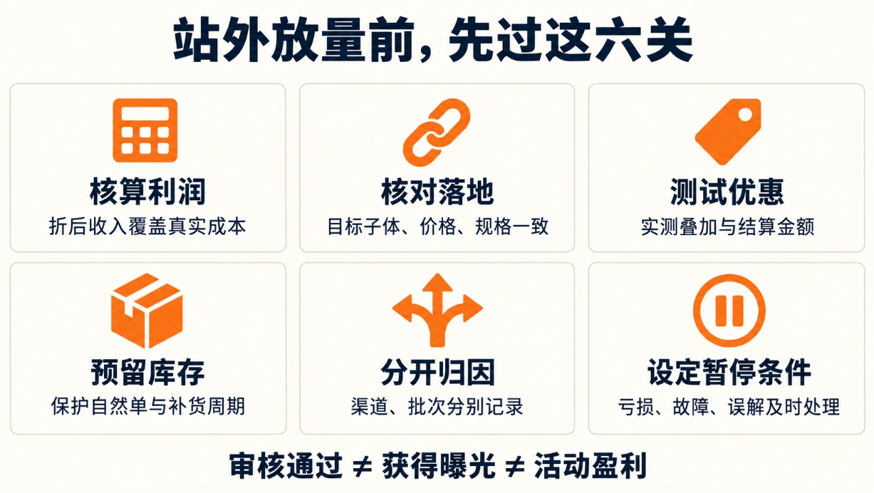 亚马逊提网与放量避坑指南